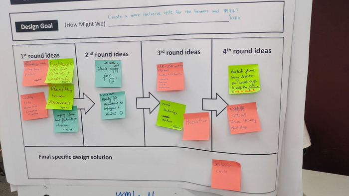 【國際交流】台日泰國際工作坊「超高齡社會下的綠色生活」圓滿落幕圖片